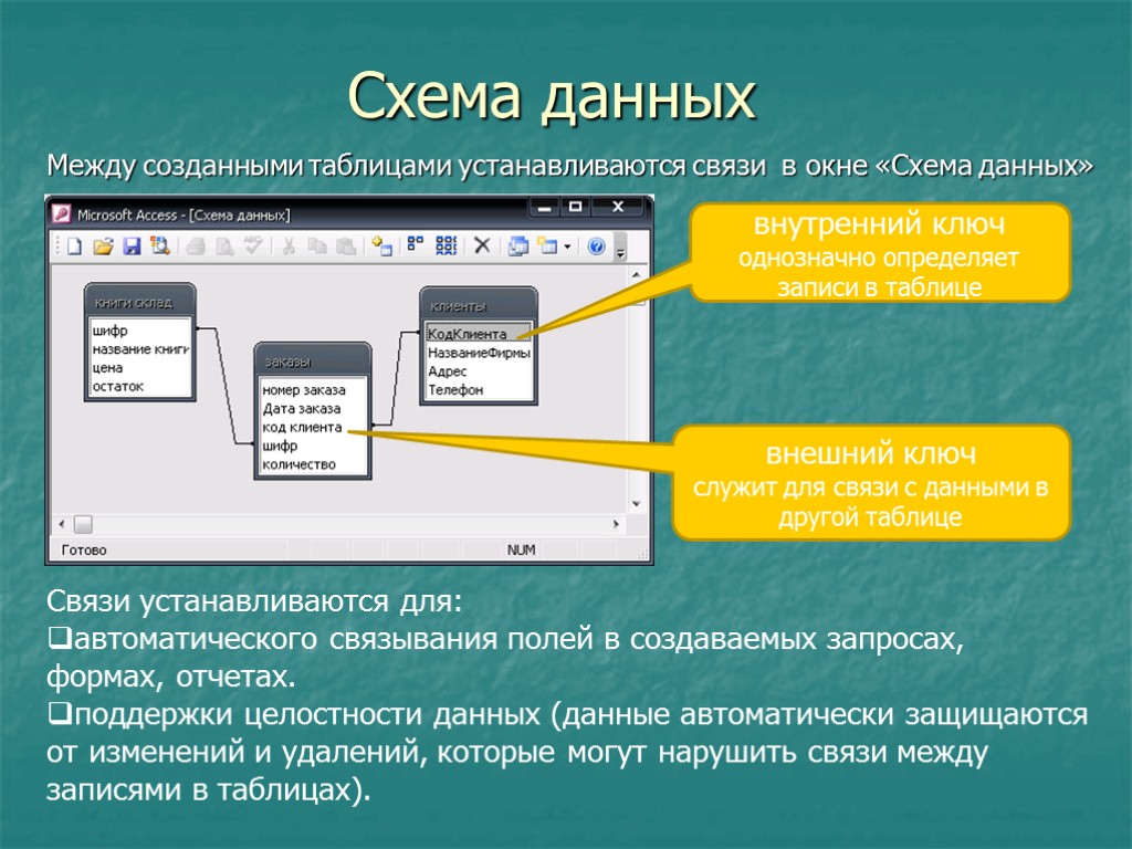 Для чего устанавливаются связи между приложениями ms office